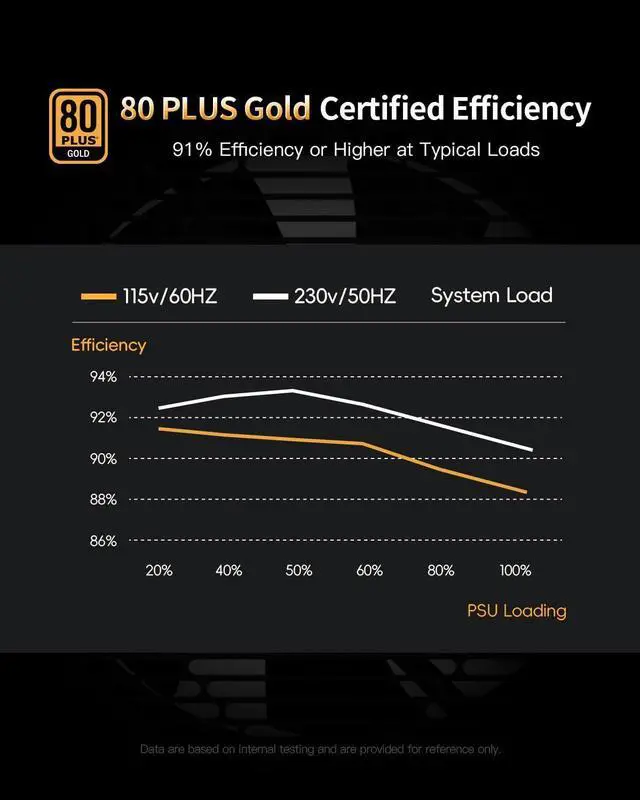 Alt view image 3 of 7 - Superer 1000W PSU Power Supply Fully Modular, 80 Plus Gold, ATX 3.1 3.0, PCIE 5.1 5.0, 12VHPWR, Low Noise, Japanese Capacitors, (CE Safety Certified) 1000 watt