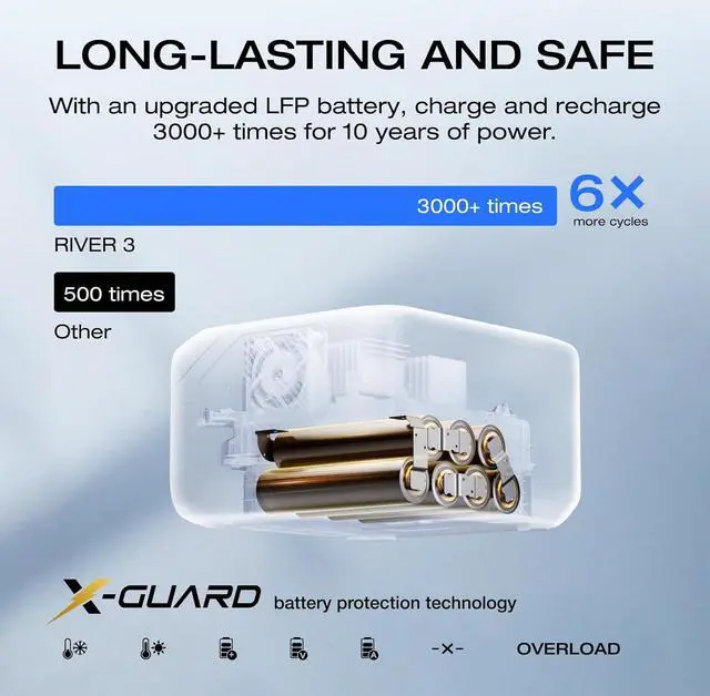 Alt view image 7 of 7 - EF ECOFLOW Portable Power Station RIVER 3, 245Wh LiFePO4 Battery Power Station, 300W Up to 600W AC Output, <20 MS UPS & <30 dB, 1Hr Fast Charging Solar Generator for Outdoor/Camping/Home Use