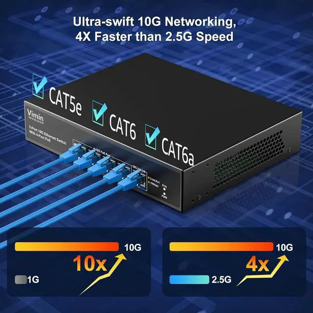 Alt view image 5 of 7 - 4-Port 10G PoE Switch Unmanaged with 10G Uplink Port, VIMIN 4-Port 10Gbe PoE Network Switch, Auto-Negotiation, for 10G NAS Network, Support IEEE802.3af/at, Plug & Play