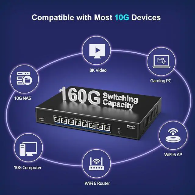 Alt view image 4 of 7 - 8 Port 10G PoE Switch Unmanaged, VIMIN 8 Port 10G PoE Ethernet Switch Support IEEE802.3 af/at, 10G Base-T RJ45 PoE Ports for 1G/2.5G/5G/10G Network, 160Gbps Switching Capacity, Desktop & Rack Mount