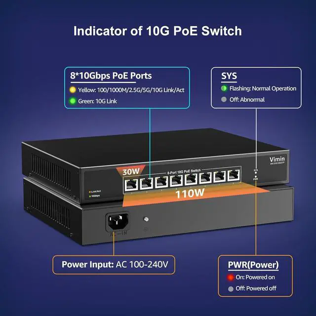 Alt view image 3 of 7 - 8 Port 10G PoE Switch Unmanaged, VIMIN 8 Port 10G PoE Ethernet Switch Support IEEE802.3 af/at, 10G Base-T RJ45 PoE Ports for 1G/2.5G/5G/10G Network, 160Gbps Switching Capacity, Desktop & Rack Mount
