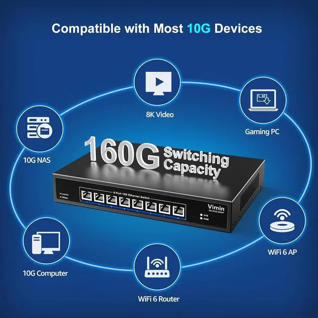 Alt view image 4 of 7 - 8-Port 10G Unmanaged Ethernet Switch, VIMIN 10Gbe Network Switch Support 100M/1000M/2.5G/5G/10G Speed Auto-Negotiation, for 10G NAS Network, Plug & Play, 160Gbps Switching Capacity