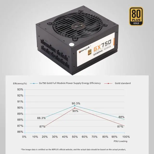 Alt view image 4 of 7 - 750 Watt ATX Fully Modular Power Supply 80+ Gold ATX 3.0 & PCIE 5.0 Ready Fully Modular 120mm Silent FDB Fan  ATX PSU5 Year WarBlack