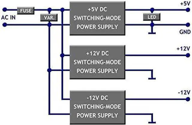 Alt view image 7 of 7 - RetroPower PSU Amiga 500 US - Replacement Amiga 500 Power Supply, US Plug