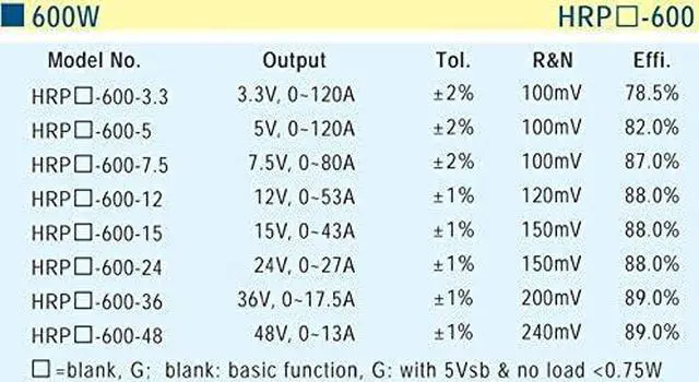 Alt view image 2 of 3 - Enclosed Type 648W 24V 27A HRP-600-24 Meanwell AC-DC SMPS HRP-600 Series Mean Well Switching Power Supply
