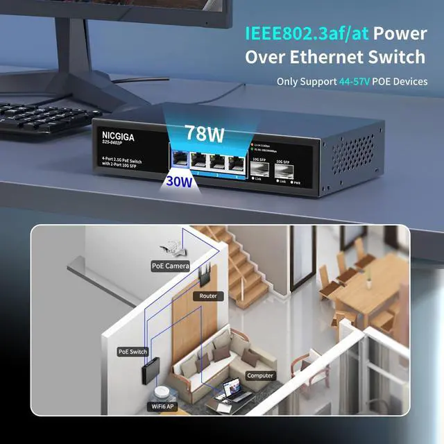Alt view image 4 of 7 - 4 Port 2.5G PoE Switch Unmanaged with 4 x 2.5Gb Base-T PoE+@78W + 2 x 10G SFP Uplink, 2.5Gbe IEEE802.3af/at Power Over Ethernet Switch, Support WiFi6 AP, NAS, 4K PoE Camera NVR.