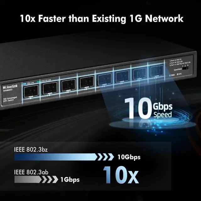 Alt view image 3 of 7 - MokerLink 8 Port 10Gbps SFP+ Switch, Support 1G/2.5G/10G SFP Module, 160Gbps Bandwidth, Fanless Unmanaged Plug and Play Ethernet Switch