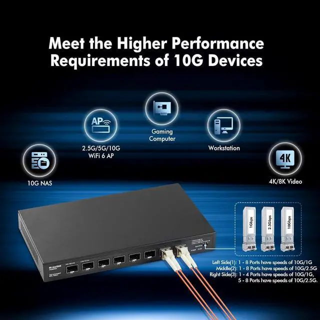Alt view image 5 of 7 - MokerLink 8 Port 10Gbps SFP+ Switch, Support 1G/2.5G/10G SFP Module, 160Gbps Bandwidth, Fanless Unmanaged Plug and Play Ethernet Switch