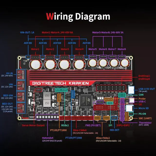 Alt view image 7 of 7 - BIGTREETECH Kraken Control Board Onboard 8×TMC2160 Drivers Up to 60V High-Performance Perfect Fit Voron Phoenix CoreXY 3D Printer DIY Support Klipper/Marlin/RRF For HDMI5/HDMI7, EBB SB2209 CAN, BTT Pi