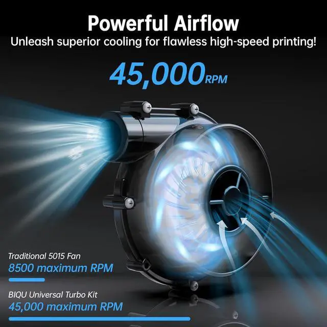 Alt view image 2 of 7 - BIGTREETECH Universal Turbo Kit 24V Brushless Centrifugal Air Blower WS7040 BLDC Blower Fan 6.5kpa Blower Kit with Universal Controller Adapter&Air Filter 3D Printer Part for Voron2.4, VzBot, HevORT