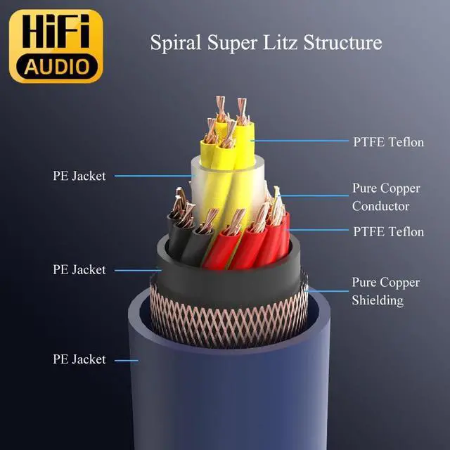 Alt view image 4 of 7 - Viborg Audiophile Power Cable MTR1501, 3.3FT/1M HiFi Power Cord, 16pcs Multiplex Copper Conductor Pure Copper Shielding AC Hi-end Mains Cord with VM512R+VF512R for Power Filter, Turntable, Amp