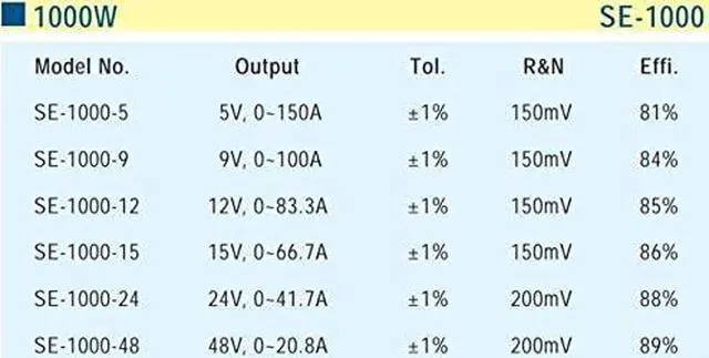 Alt view image 4 of 4 - Enclosed Type 1000.5W 15V 66.7A SE-1000-15 Meanwell AC-DC SMPS SE-1000 Series MEAN WELL Switching Power Supply