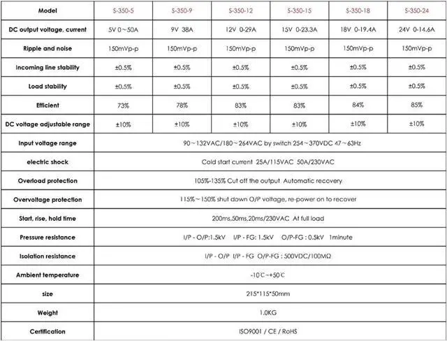 Alt view image 4 of 6 - 110V 220V 50/60 Hz 350W DC Power Supply 5V 9V 12V 15V 18V 24V 27V 36V 48V 60V 70V 110V Switching Power supply(48V)