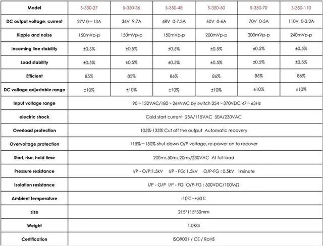 Alt view image 5 of 6 - 110V 220V 50/60 Hz 350W DC Power Supply 5V 9V 12V 15V 18V 24V 27V 36V 48V 60V 70V 110V Switching Power supply(48V)