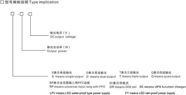 Alt view image 4 of 5 - 480W Switching Power Supply Voltage Adjustment 0-12V 5V 24V 36V 48V 60V 80V 120V 160V LED Dual Digital Display Power Supply (Color : 110/220V±15%, Size : 0-12V 40A)