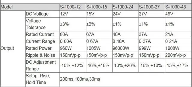 Alt view image 4 of 5 - 2000W 1500W 1000W Adjustable Switching Power Supply DC 12V 15V 24V 36V 48V 60V 72V 80V 90V 220V LED Power Supply (Color : Without, Size : 110VAC_0-100V_2000W)