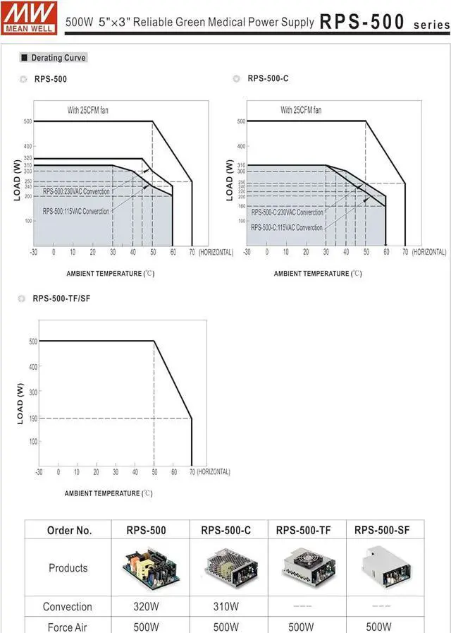 Alt view image 5 of 7 - Mean Well RPS-500-24-SF 499.2W Reliable Green Medical Power Supply RPS-500 24V 20.8A