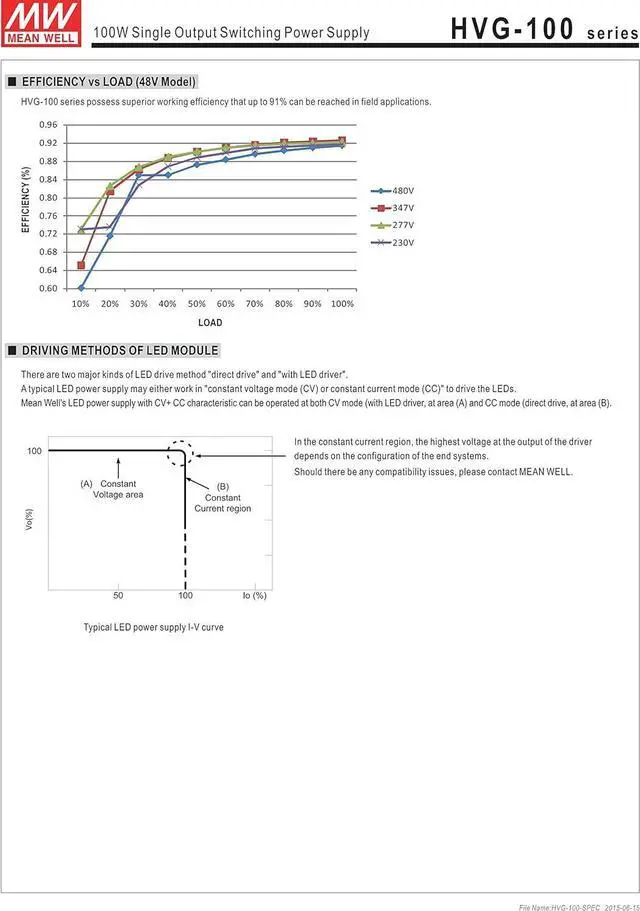 Alt view image 5 of 7 - MW Mean Well HVG-100-48A 48V 2A 100W Single Output LED Switching Power Supply