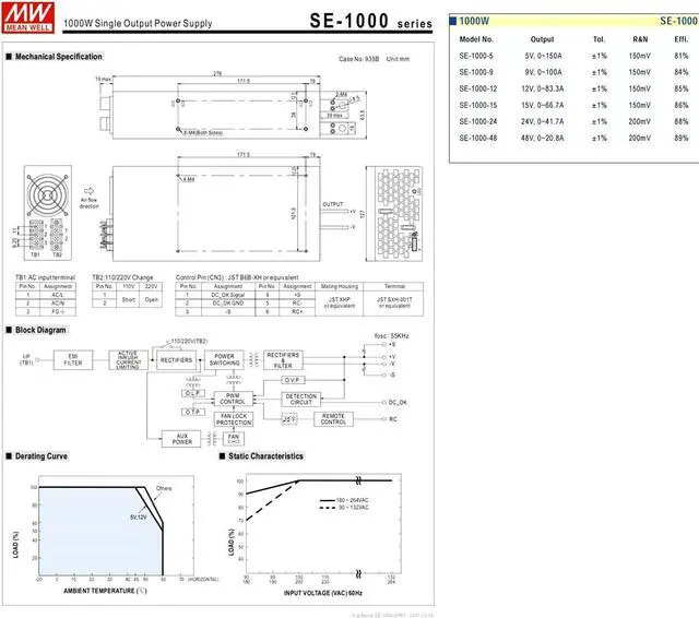 Alt view image 6 of 7 - MedInnov SE-1000-48 1000W 48V Power Supply - 20.8A Output Current, High Power Density, Integrated Fan, DC OK Signal for Industrial Automation and Control Systems, Optimized for Demanding Applications