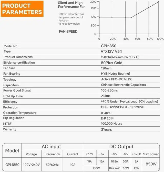 Alt view image 7 of 7 - GPM850 Fully Modular Low-Noise Power Supply - ATX 3.1 & PCIe 5.0 Compliant - 105°C-Rated Capacitors - 80 Plus Gold Efficiency PFC+DC to DC