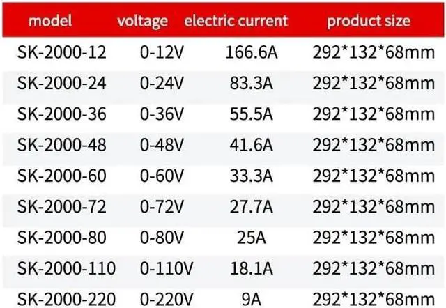 Alt view image 2 of 7 - 2000W Switching Power Supply 0-12V 24V 36V 48V 60V 80V 110V 220V AC/DC SK2000 Adjustable Voltage Current High Power SMPS(110V,0-12V 166.6A)