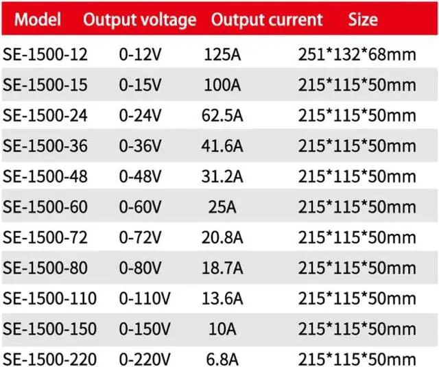 Alt view image 2 of 4 - 1500W Switching Power Supply 110V/220V AC-DC 0-12V 24V 36V 48V 60V 72V 80V 110V 150V 220V Adjustable Digital Display SMPS(220VAC,0-150V)