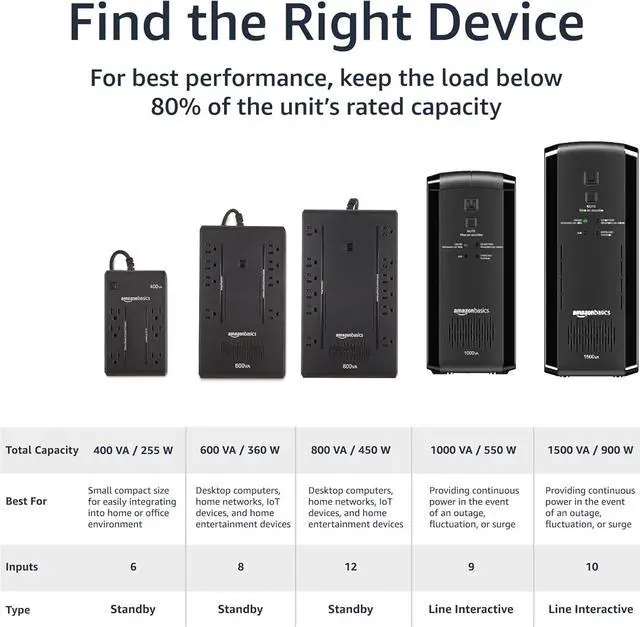 Alt view image 4 of 6 - Amazon Basics Standby UPS Battery Backup 600VA 360W Surge Protector Uninterruptible Power Supply, 8 Outlets for Power Outage Protection, Compact, Black