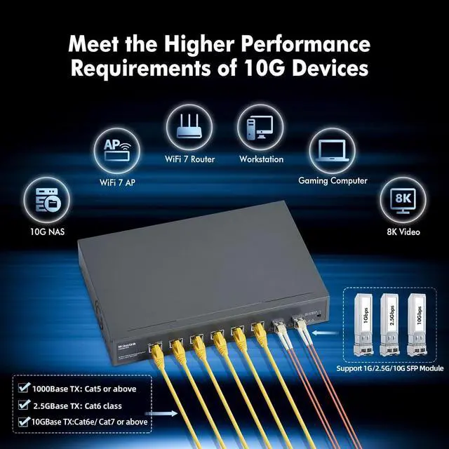 Alt view image 4 of 7 - MokerLink 8 Port 10Gbps Ethernet Switch with 2x10G SFP+ Slot, 6 Port 10G RJ45 Support 10G/5G/2.5G/1000M/100M Auto-Negotiation, 160Gbps Bandwidth Unmanaged Plug and Play Desktop|RackMount Switch