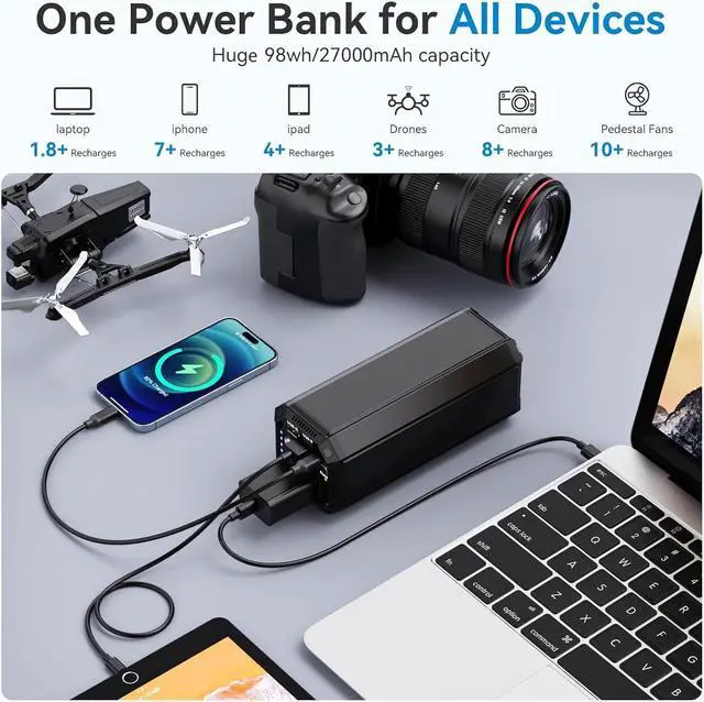 Alt view image 3 of 7 - Portable Power Bank with AC Outlet 100W Portable Laptop Charger 98Wh/27000mAh High Capacity with 65W PD USB C Laptop Battery Bank Backup Power Source for Business Travel and Outdoor Activities