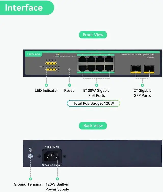 Alt view image 2 of 7 - LINOVISION 8 Ports Remote Cloud Managed PoE Switch with 2 SFP Uplink, Full Gigabit Ports, 120W Built-in Power Supply, IEEE802.3af/at, Q-PoE and P-PoE Without Interruption