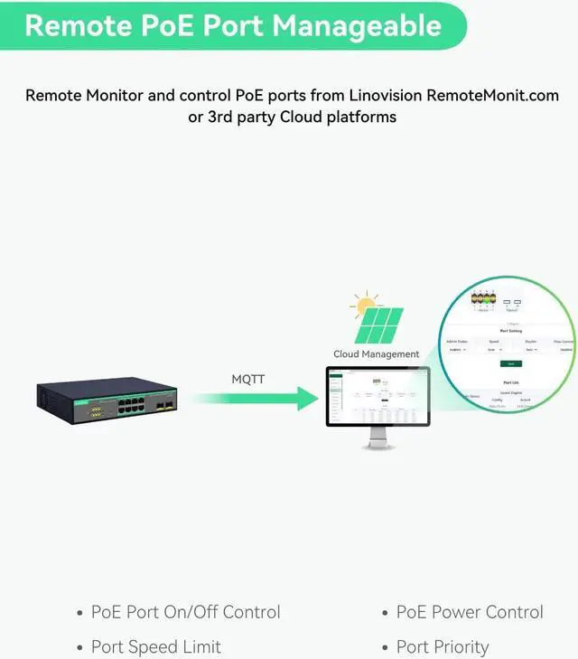 Alt view image 3 of 7 - LINOVISION 8 Ports Remote Cloud Managed PoE Switch with 2 SFP Uplink, Full Gigabit Ports, 120W Built-in Power Supply, IEEE802.3af/at, Q-PoE and P-PoE Without Interruption
