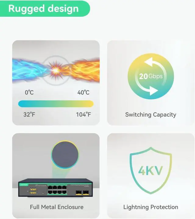 Alt view image 6 of 7 - LINOVISION 8 Ports Remote Cloud Managed PoE Switch with 2 SFP Uplink, Full Gigabit Ports, 120W Built-in Power Supply, IEEE802.3af/at, Q-PoE and P-PoE Without Interruption