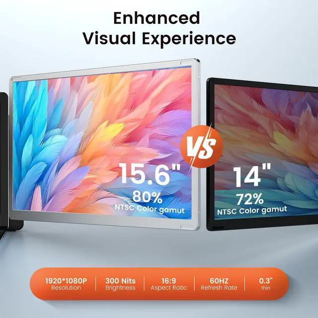 Alt view image 2 of 6 - 15.6" Laptop Screen Extender, 1080P FHD Laptop Monitor Extender with 120% sRGB, 235°Rotation Detachable Dual Monitor, Plug & Play, Triple Monitor for Laptop Compatible with Windows, Mac, Chrome