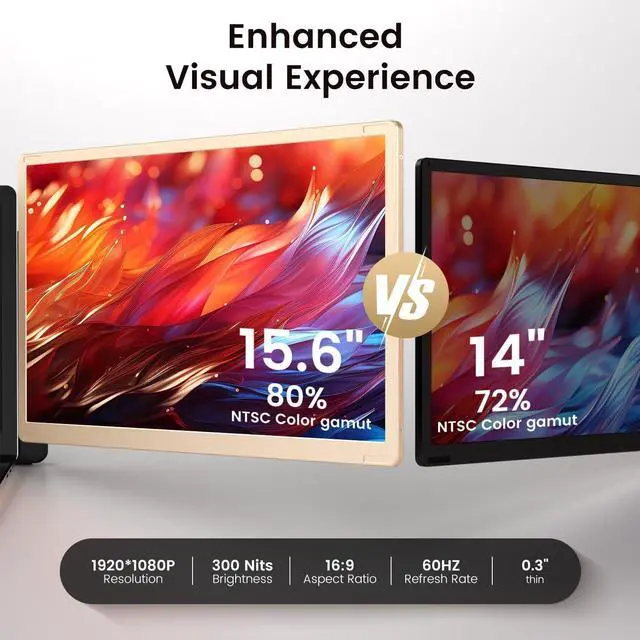 Alt view image 2 of 6 - Laptop Screen Extender 15.6-inch, 1080P FHD Portable Monitor with 120% sRGB, 235°Rotation Detachable Screen, Plug & Play, Triple Screen Laptop Monitor Extender Compatible with Windows, Mac, Chrome