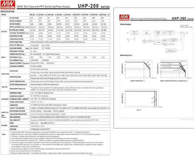 Alt view image 6 of 6 - UHP-200R-36 200W 36V 5.6A Industrial Power Supply, Slim Fanless Design, 94% Efficiency, -22°F~+158°F, UL/TUV/BS Certified, for Automation & Control