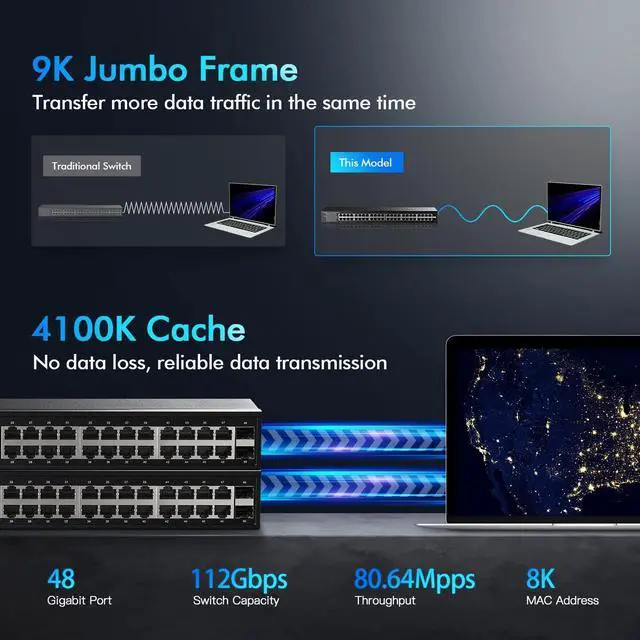 Alt view image 4 of 7 - MokerLink 48 Port Gigabit Ethernet Switch with 2 SFP Port, Dual Power Supply, Fanless Metal Rackmount Unmanaged Plug and Play Network Switch