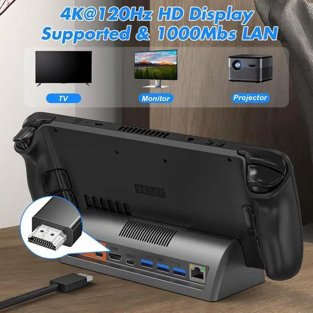 Alt view image 3 of 7 - Steam Deck Dock, 4K@120Hz HDMI Display Output, Gigabit Ethernet, 3 USB 3.0 Ports, Black