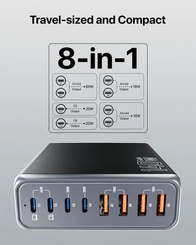 Alt view image 2 of 6 - 140W USB C Charger 8 Port GaN Charger, Portable Fast USB C Charging Station 65W Laptop Adapter for MacBook Pro/air ipad iPhone 15/Pro Galaxy etc, Travel Essentials (Black)
