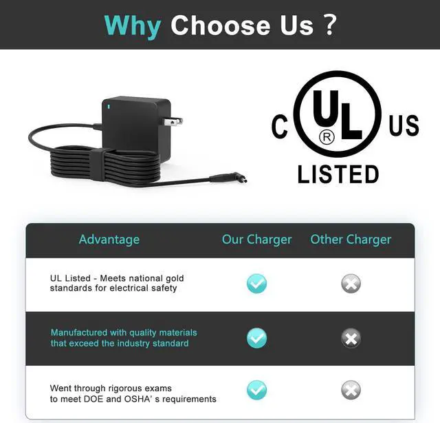 Alt view image 6 of 7 - 65W 45W Charger for Asus Laptop - (View Compatible Models on The Product Page)