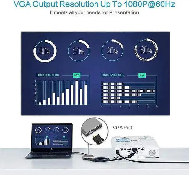 Alt view image 6 of 7 - navor 4-in-1 USB C to HDMI VGA Adapter, Type C Hub with 4K HDMI, VGA, USB 3.0 and USB C Charging Delivery Port Compatible with MacBook, Thunderbolt 3/4, iPad, Samsung, Nintendo Switch and More.