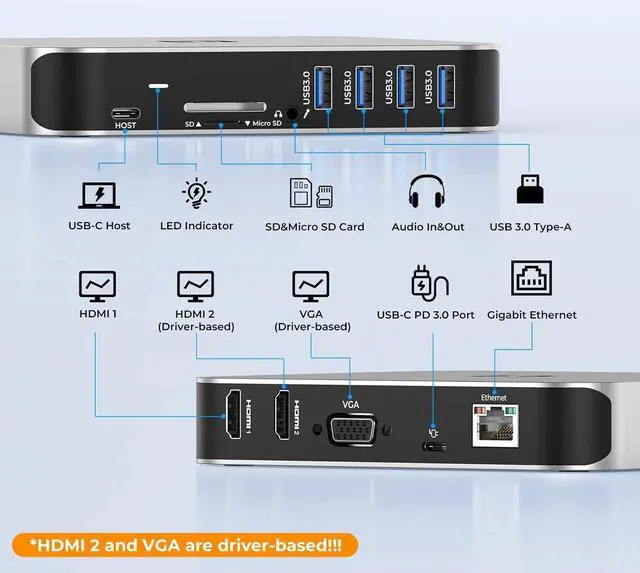 Alt view image 7 of 7 - USB C Docking Station Dual 4K Monitor for M1/M2 MacBook Pro/Air, Universal Triple Display Docking Station with 65W Power Supply, Dual HDMI,VGA,4 USB 3.0,Ethernet, USB C Dock for Dell/Lenovo/HP/Surface