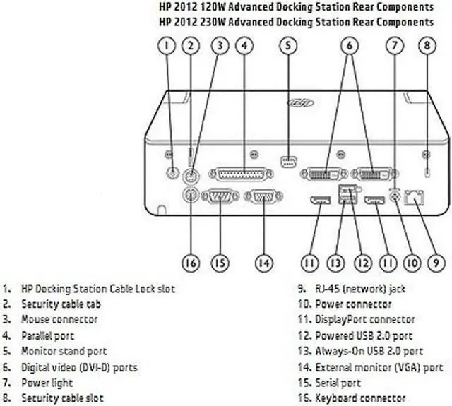 Alt view image 5 of 7 - HP 2012 120W Advanced Docking Station (A7E36)