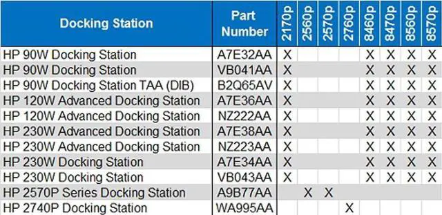 Alt view image 6 of 7 - HP 2012 120W Advanced Docking Station (A7E36)