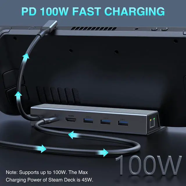 Alt view image 4 of 7 - Docking Station for Steam Deck, 6-in-1 Steam Deck Dock with HDMI 2.0 4K@60Hz,1000mbps Gigabit Ethernet, 3 USB-A 3.0 and 100W Charging USB-C Port Compatible with Valve Steam Deck,ROG Alloy Dock