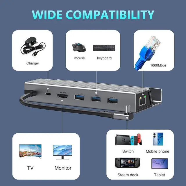 Alt view image 7 of 7 - Docking Station for Steam Deck, 6-in-1 Steam Deck Dock with HDMI 2.0 4K@60Hz,1000mbps Gigabit Ethernet, 3 USB-A 3.0 and 100W Charging USB-C Port Compatible with Valve Steam Deck,ROG Alloy Dock