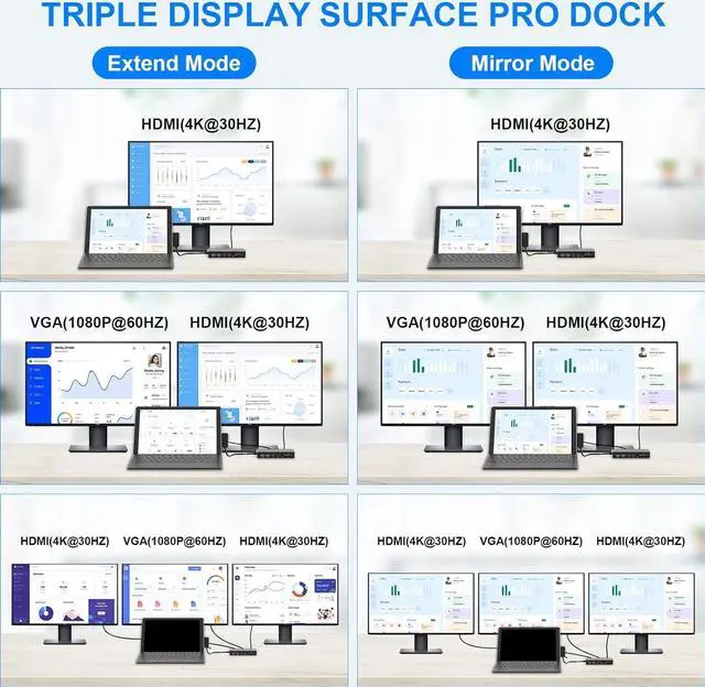 Alt view image 4 of 7 - Surface Dock, Surface Docking Station, 12 in 1 Triple Display Microsoft Surface Dock with HDMI x2, VGA for Surface Pro 9/8/X/7/6/4/3, Surface Laptop 4/3/2/1/go, Surface Book 3/2, Surface Book