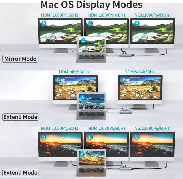 Alt view image 3 of 7 - USB C Docking Station, 12 in 1 USB-C Hub, 3 Monitor Type-C to 4K Dual HDMI+VGA Adapter, Laptop Docking Station Multiport 100W PD, 3*USB3.0+USB2.0,1000M RJ45 for HP/MacBook/Dell/Lenovo laptops