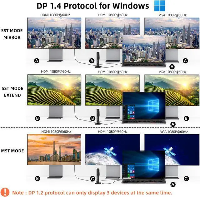 Alt view image 5 of 7 - Aceele Triple Display USB C Docking Station 15 in 1 USB C Dock, SD/TF, 4K HDMI, VGA, Gigabit Ethernet, USB 3.0, 3.5mm Audio, 100W PD, Multiport Adapter for MacBook, Dell XPS, HP, Surface and Lenovo.