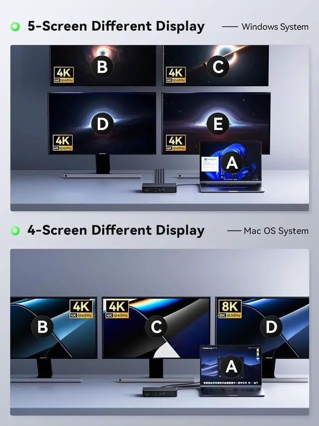 Alt view image 3 of 7 - DisplayLink Docking Station with 150W Power Adapter, 18 in 1 MacBook Dock Extend 8K & 4K Quad Display(3DP+3HDMI) with Ethernet, USB A & USB C, Support Windows & MacOS MST Mode