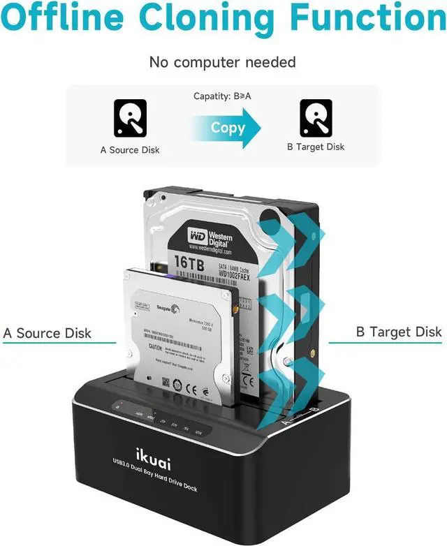 Alt view image 4 of 7 - ikuai USB 3.0 to SATA Dual Bay Hard Drive Dock for 2.5"/ 3.5" SATA HDD SSD I/II/III with Offline Clone, Duplicator Function External Hard Drive Docking Station (UASP & 2x16TB Supported)